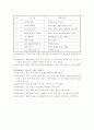학급공동체 프로그램 11페이지
