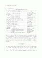 기업의 구조조정과 마케팅성과에 관한 모형연구 10페이지