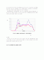 하나로 교통카드의 운영실태 및 효과분석 9페이지