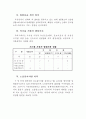 도시행정 연구(교통,건설,건축,지적관리) 7페이지