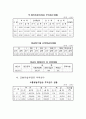 도시행정 연구(교통,건설,건축,지적관리) 9페이지