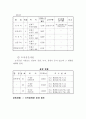 도시행정 연구(교통,건설,건축,지적관리) 15페이지