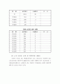 도시행정 연구(교통,건설,건축,지적관리) 35페이지