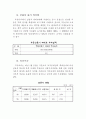 도시행정 연구(교통,건설,건축,지적관리) 44페이지