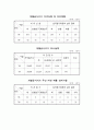 도시행정 연구(교통,건설,건축,지적관리) 45페이지