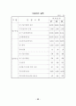 도시행정 연구(교통,건설,건축,지적관리) 52페이지
