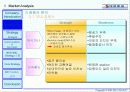  대한항공 마케팅전략 (항공사 항공업 25페이지