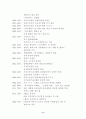 [인문과학] 건학정신과대학생활 6페이지