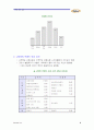  아이스크림 나뚜루 마케팅에 대해 8페이지
