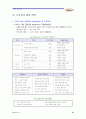  아이스크림 나뚜루 마케팅에 대해 23페이지