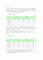  청소년과 여가생활 6페이지