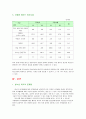  청소년과 여가생활 8페이지