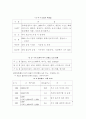  웅진 초록매실 마케팅 17페이지