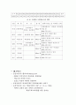  웅진 초록매실 마케팅 19페이지
