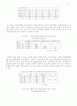 장애인의 사회관계망과 생활만족도 38페이지