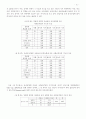 장애인의 사회관계망과 생활만족도 40페이지