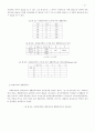 장애인의 사회관계망과 생활만족도 42페이지