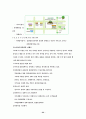 외식업체 마르쉐 경영 (외식산업 패스트푸드 마케팅 프랜차이즈 레스토랑 22페이지