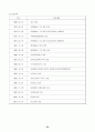 [지식경영] INIsteel의 지식경영   (경영전략 기업경영 경영자 24페이지