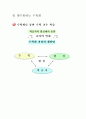 수학교육에 대한 기본 관점 7페이지
