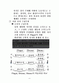 아동의 수학 학습방법이해 5페이지