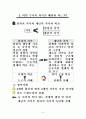 아동의 수학 학습방법이해 7페이지