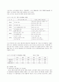 중소기업기술경영론(논문) 14페이지