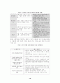 주5일 근무제의 해결방안과 유망산업 ( 근로시간 노동 노사관리 주 5일 16페이지