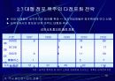 국내 할인점 시장 현황과 성장전략(유통업 유통관리 유통 월마트 이마트 13페이지