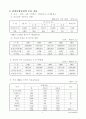 건강보험제도 4페이지