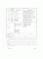 국어과 교육과정 10페이지