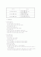 국어과 교육과정 84페이지
