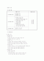 국어과 교육과정 88페이지