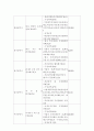 지방의제21현황과문제점 7페이지