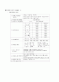 HACCP의 실제 적용사례(덴마크와 맛살 제품) 38페이지