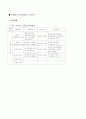 HACCP의 실제 적용사례(덴마크와 맛살 제품) 41페이지