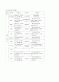 HACCP의 실제 적용사례(덴마크와 맛살 제품) 43페이지