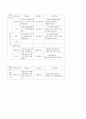 HACCP의 실제 적용사례(덴마크와 맛살 제품) 44페이지