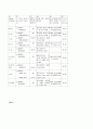 HACCP의 실제 적용사례(덴마크와 맛살 제품) 47페이지