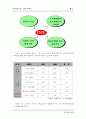 애경산업(주) 경영전략 3페이지