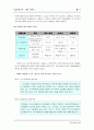 애경산업(주) 경영전략 11페이지