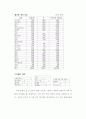 저예산 디지털 영화 - 활성화 방안에 대한 연구 23페이지
