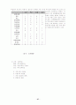 정신지체 장애 아동의 조기 교육 28페이지