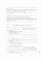유아의 연령별 놀이의 특징 5페이지