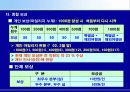 포스코 지식경영 사례 16페이지