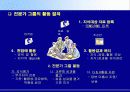 포스코 지식경영 사례 21페이지