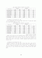 청소년의 자아개념 향상을 위한 집단사회사업 프로그램에 관한 연구 18페이지