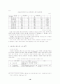 청소년의 자아개념 향상을 위한 집단사회사업 프로그램에 관한 연구 22페이지