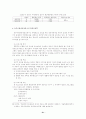 청소년의 자아개념 향상을 위한 집단사회사업 프로그램에 관한 연구 25페이지