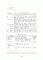 청소년의 자아개념 향상을 위한 집단사회사업 프로그램에 관한 연구 26페이지